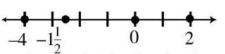  Work each of the following problems. -Graph the numbers  -4,-1 \frac{1}{2}, 0,2  A)     B)    C)     D)   