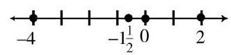  Work each of the following problems. -Graph the numbers  -4,-1 \frac{1}{2}, 0,2  A)     B)    C)     D)   