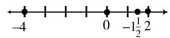  Work each of the following problems. -Graph the numbers  -4,-1 \frac{1}{2}, 0,2  A)     B)    C)     D)   