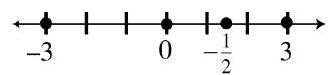  Work each of the following problems. -Graph the numbers  -3,-\frac{1}{2}, 0,3  A)     B)    C)     D)    