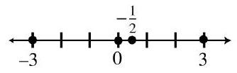  Work each of the following problems. -Graph the numbers  -3,-\frac{1}{2}, 0,3  A)     B)    C)     D)    