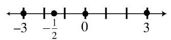  Work each of the following problems. -Graph the numbers  -3,-\frac{1}{2}, 0,3  A)     B)    C)     D)    