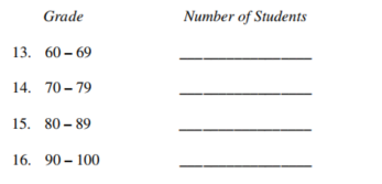 Here are the grades for students in a math class. Complete the table. 91 89 75 72 63 69 96 8379 80 92 81 -