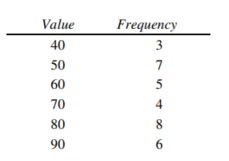 Find the weighted mean for each of the following. Round the answer to the nearest tenth, if necessary. -