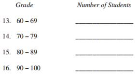 Here are the grades for students in a math class. Complete the table. 64 81 95 96 97 62 87 94 68 91 61 75 - 