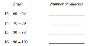 Here are the grades for students in a math class. Complete the table. 84 75 91 89 78 79 72 99 65 72 61 81 - 