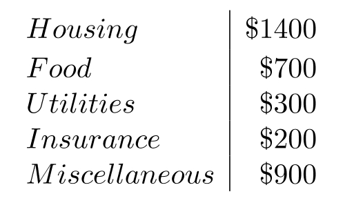  in the next problems, use the following information. Monthly Family Budget    -What percent of the total is spent on food? A)   40 \%  B)   20 \%  C)   10 \%  D)   6 \%