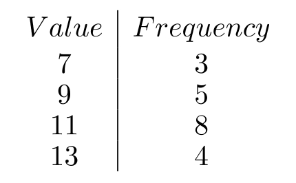 Find the weighted mean for the following.   A)  10.0 B)  5.0 C)  10.3 D)  2.0