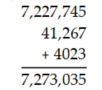 Use estimation to determine which calculation is incorrect. -Choose: A)    B)    C)    D)   