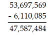 Use estimation to determine which calculation is incorrect. -Choose: A)    B)    C)    D)   