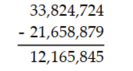Use estimation to determine which calculation is incorrect. -Choose: A)    B)    C)    D)   