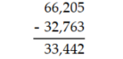 Use estimation to determine which calculation is incorrect. -Choose: A)    B)    C)    D)   