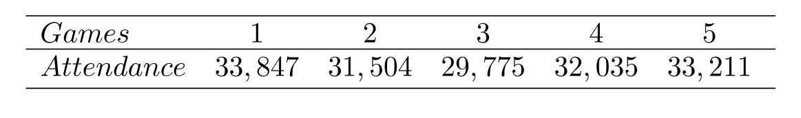 Solve. -While working for a major league baseball team, one of your jobs was to keep a record of the paid attendance for the first five games of the season. After the first seven games you gave this chart to your supervisor. What was the total attendance for the first five games?   A)  160,261 B)  160,372 C)  161,373 D)  160,483