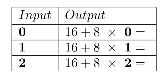 Complete the table. -  A)    B)    C)    D)   