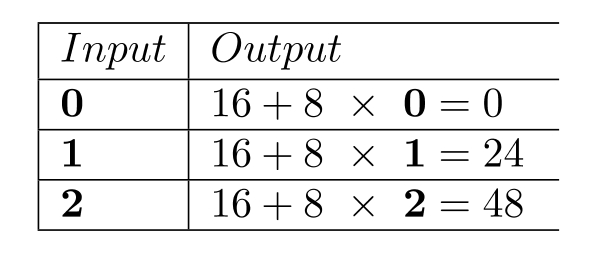 Complete the table. -  A)    B)    C)    D)   