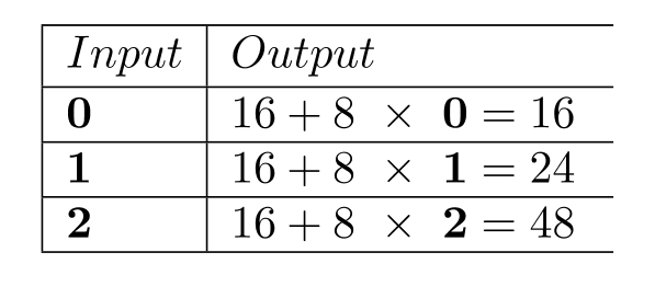 Complete the table. -  A)    B)    C)    D)   