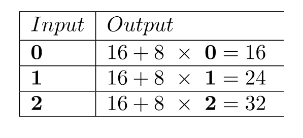 Complete the table. -  A)    B)    C)    D)   