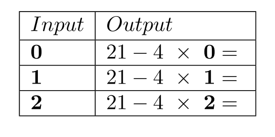Complete the table. -  A)    B)    C)    D)   