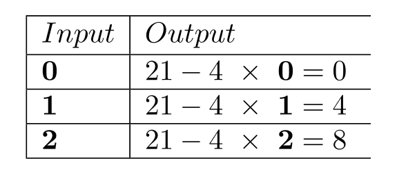 Complete the table. -  A)    B)    C)    D)   