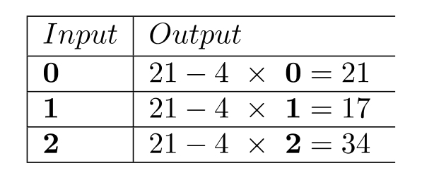 Complete the table. -  A)    B)    C)    D)   