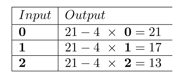 Complete the table. -  A)    B)    C)    D)   