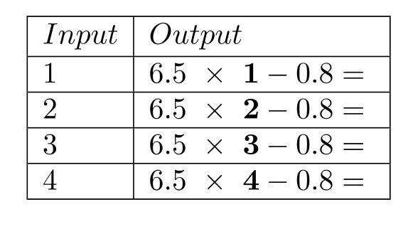 Complete the table. -  A)    B)    C)    D)   