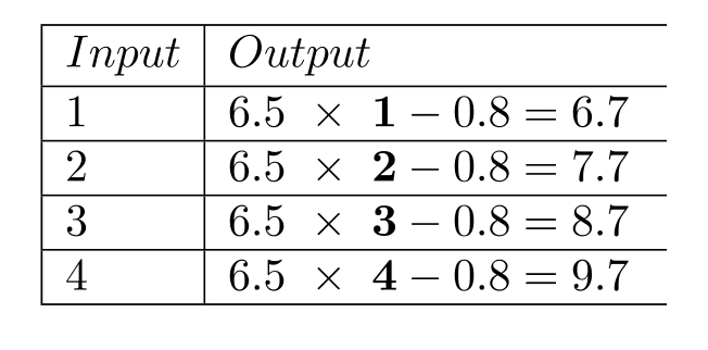 Complete the table. -  A)    B)    C)    D)   