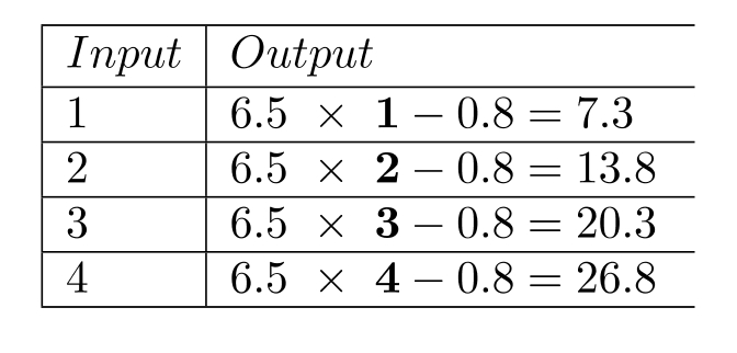 Complete the table. -  A)    B)    C)    D)   