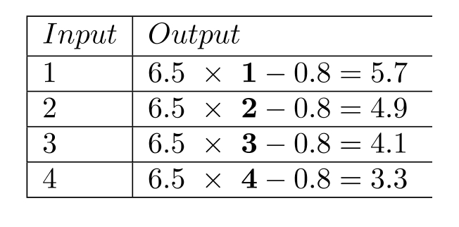 Complete the table. -  A)    B)    C)    D)   