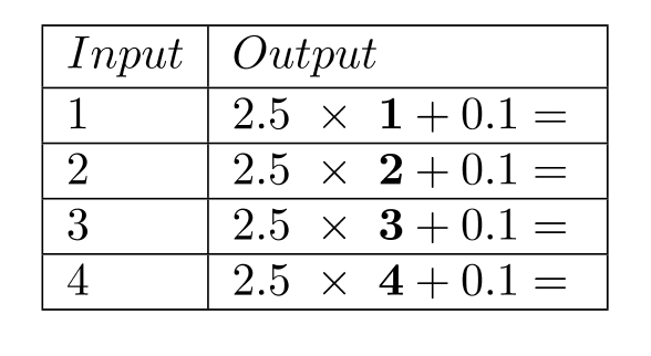 Complete the table. -  A)    B)    C)    D)   