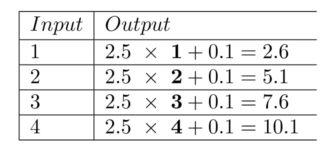 Complete the table. -  A)    B)    C)    D)   