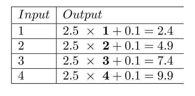 Complete the table. -  A)    B)    C)    D)   