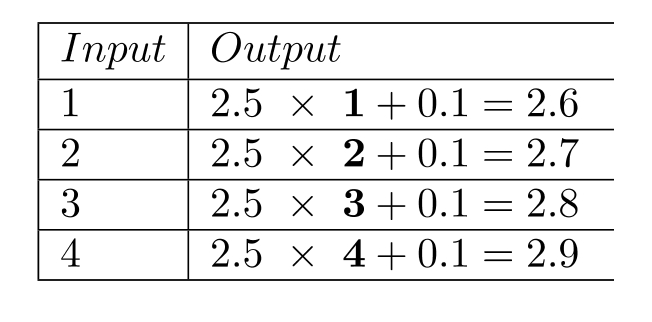 Complete the table. -  A)    B)    C)    D)   