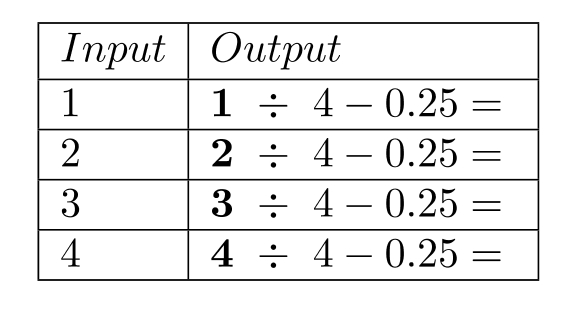 Complete the table. -  A)    B)    C)    D)   