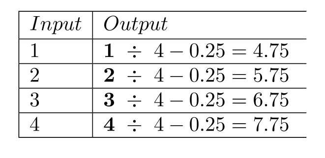 Complete the table. -  A)    B)    C)    D)   