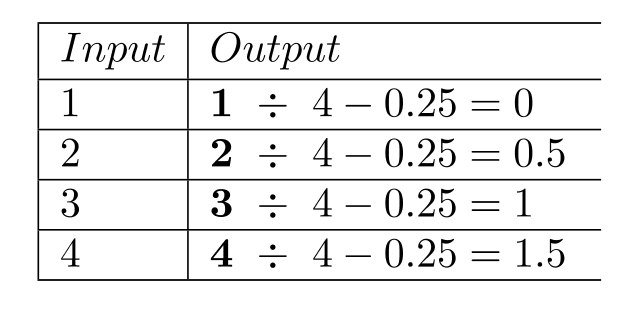 Complete the table. -  A)    B)    C)    D)   