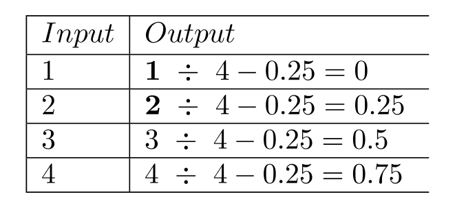 Complete the table. -  A)    B)    C)    D)   