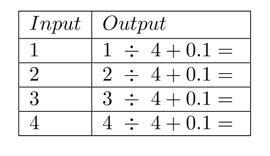 Complete the table. -  A)    B)    C)    D)   