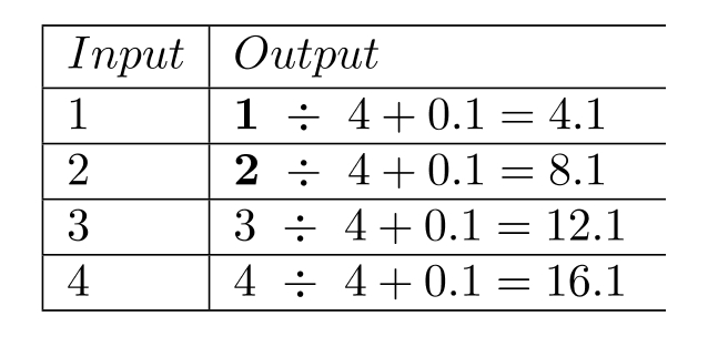 Complete the table. -  A)    B)    C)    D)   