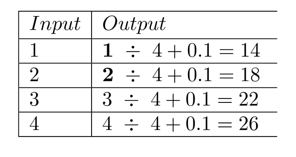 Complete the table. -  A)    B)    C)    D)   