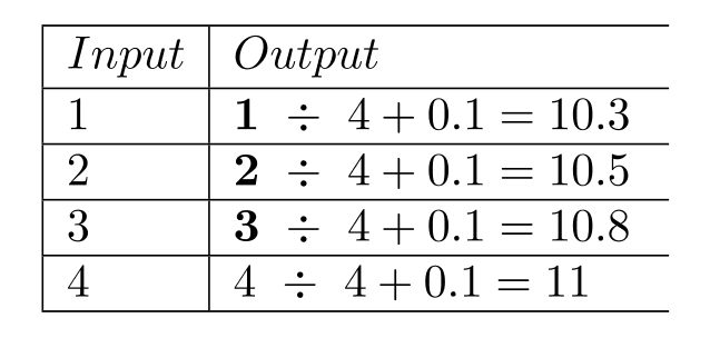 Complete the table. -  A)    B)    C)    D)   