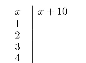 Complete the table. -  A)    B)    C)    D)   