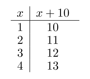 Complete the table. -  A)    B)    C)    D)   