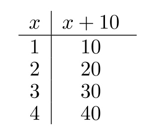 Complete the table. -  A)    B)    C)    D)   