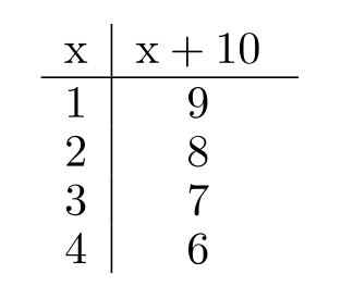 Complete the table. -  A)    B)    C)    D)   