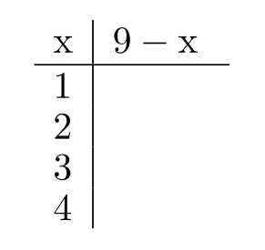 Complete the table. -  A)    B)    C)    D)   