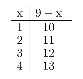 Complete the table. -  A)    B)    C)    D)   