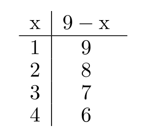 Complete the table. -  A)    B)    C)    D)   