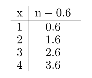 Complete the table. -  A)    B)    C)    D)   
