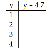 Complete the table. -  A)    B)    C)    D)   